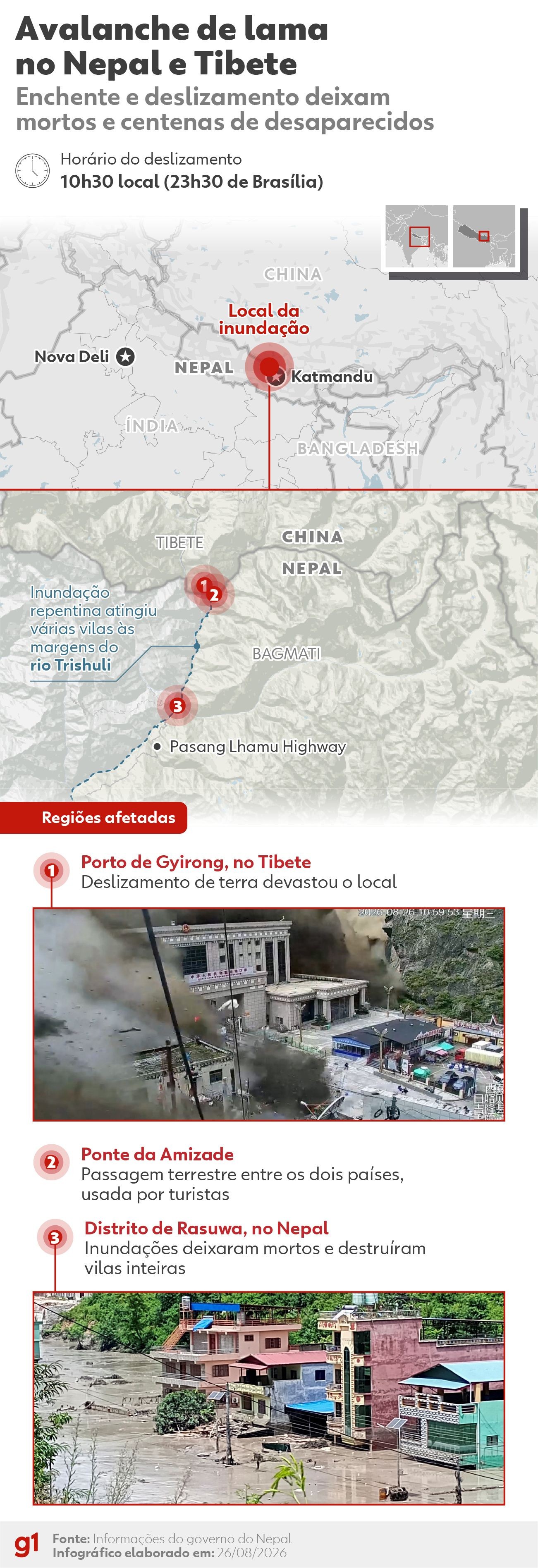 Avalanche de lama no Nepal e Tibete: o que se sabe até agora e o que falta esclarecer