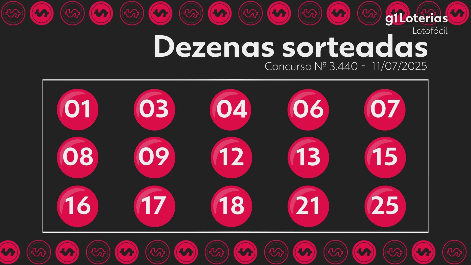 Lotofácil hoje: resultado do concurso 3440 e números sorteados