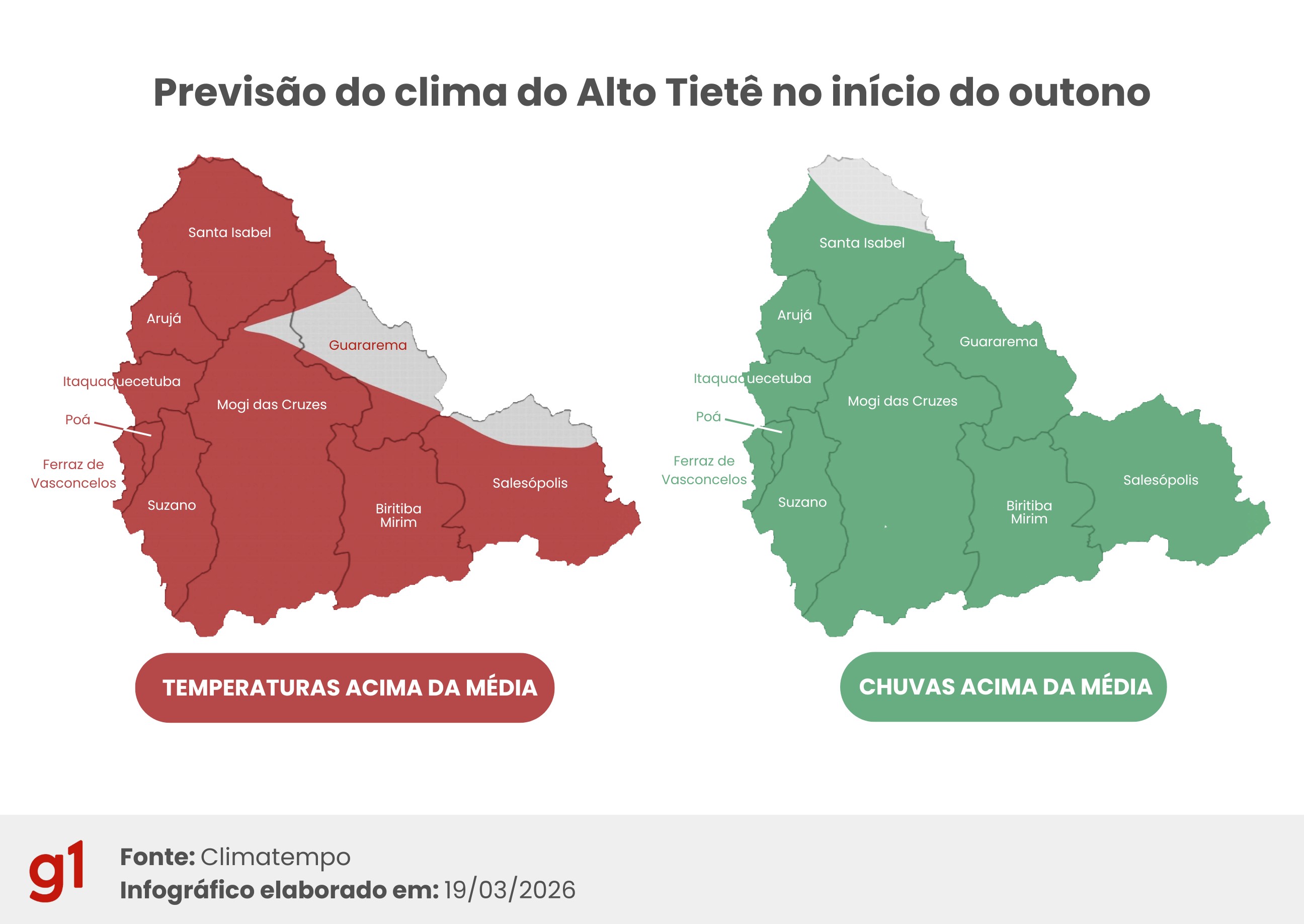 Outono no Alto Tietê deve ter temperaturas acima da média em 2026 
