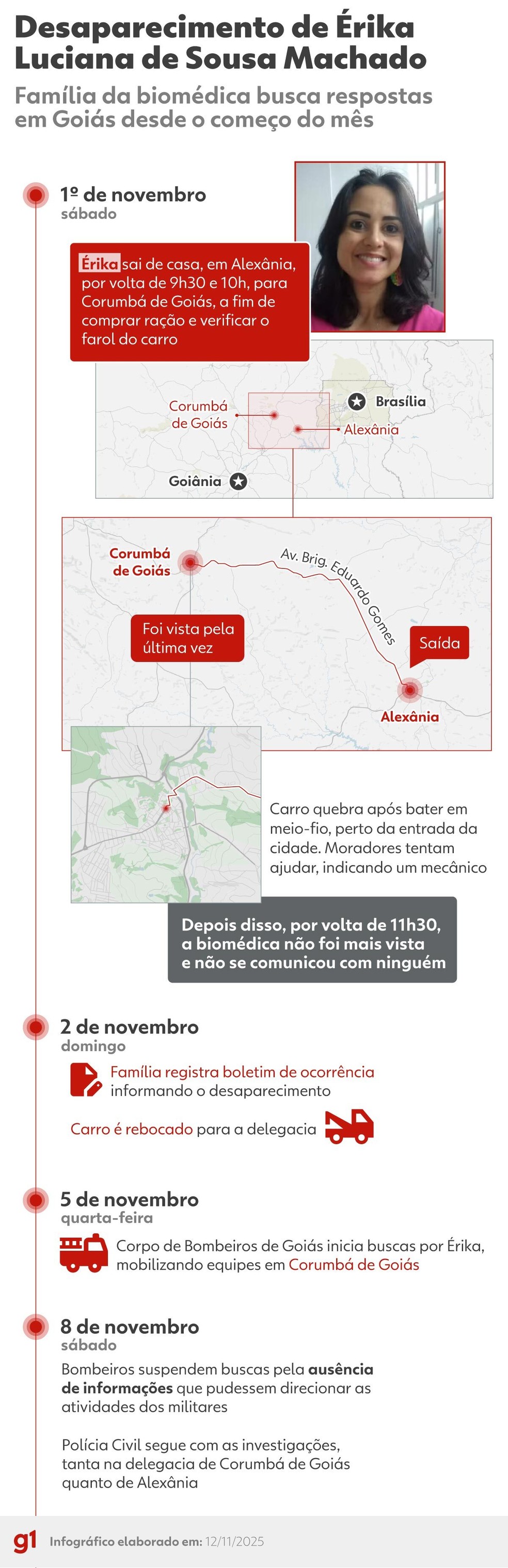 Infográfico - Desaparecimento da biomédica Érika de Sousa Machado — Foto: Arte/g1