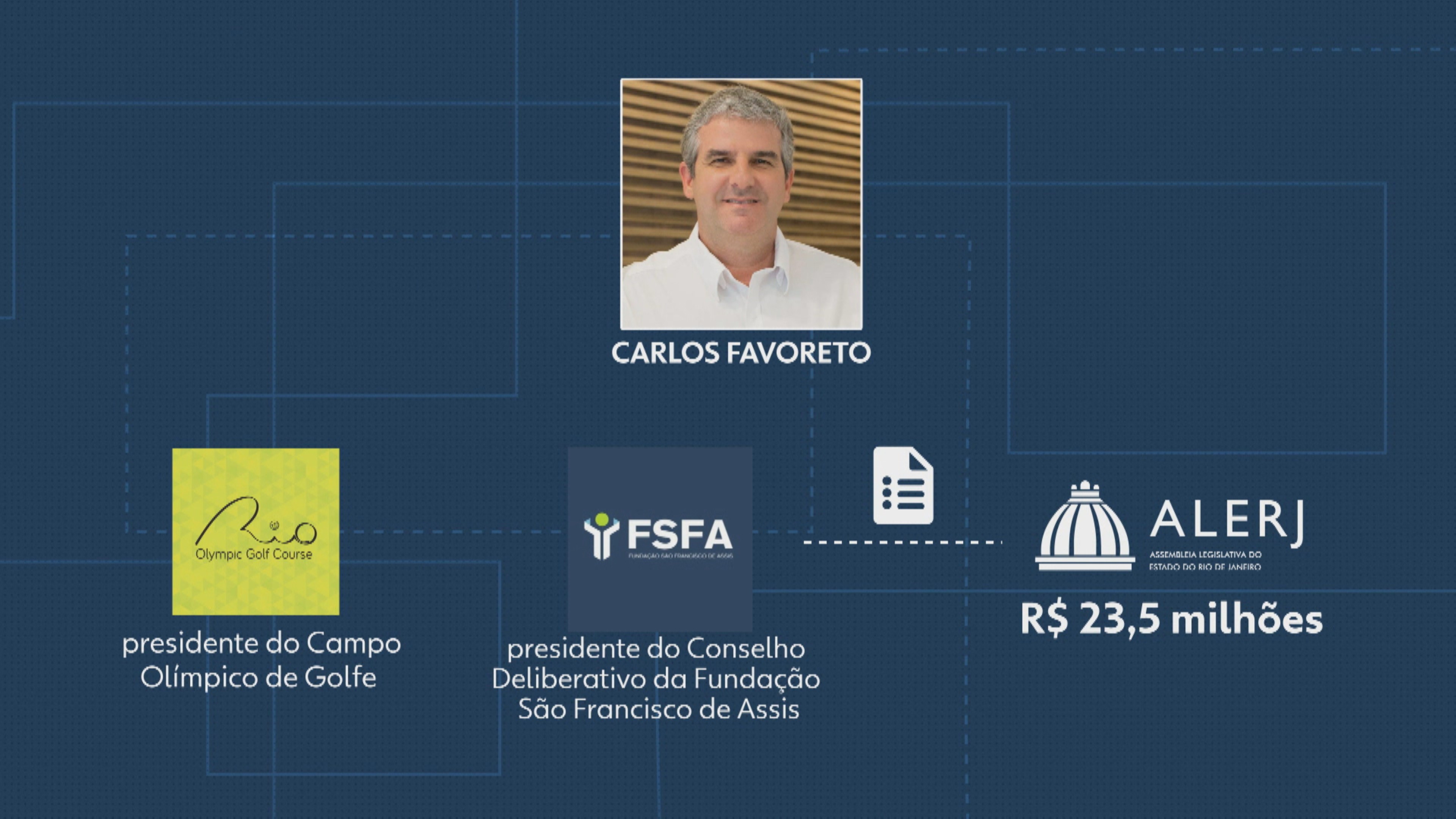 Você Não Tá Convidada pro Meu Bat Mitzvá!