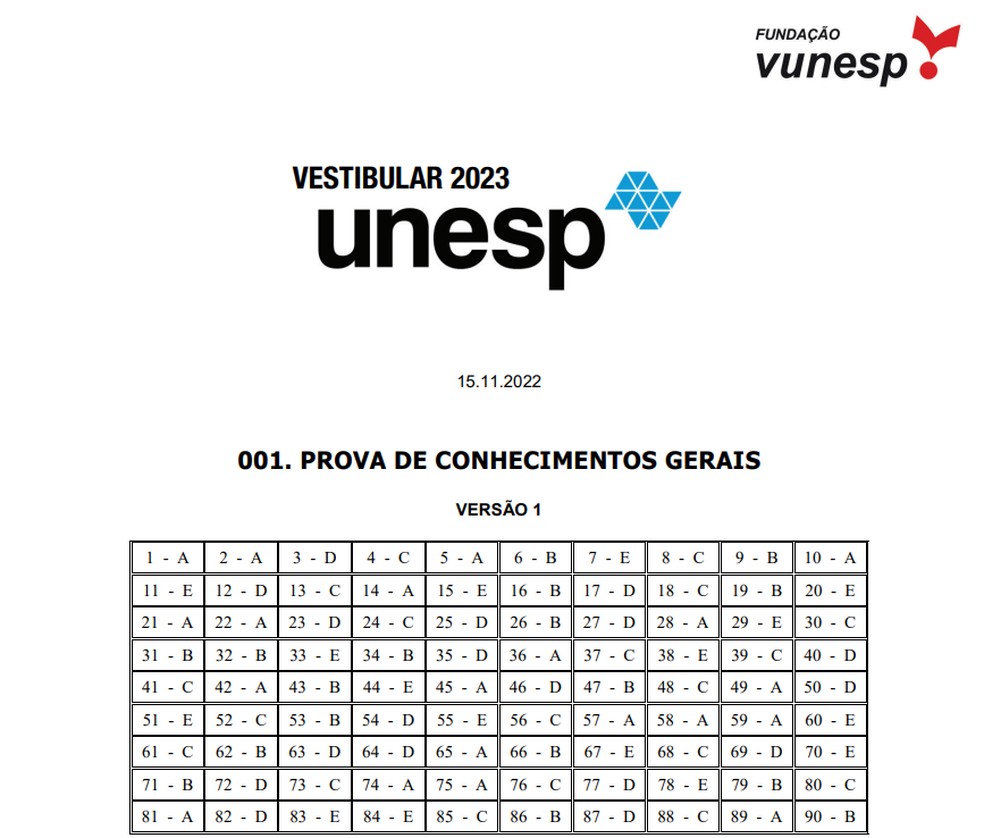 UNESP 2022/1 questão 65 - Estuda.com ENEM