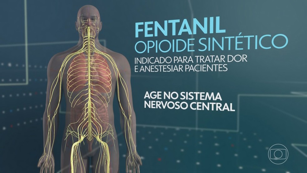 Uso indevido de fentanil pode causar dependência e levar à morte