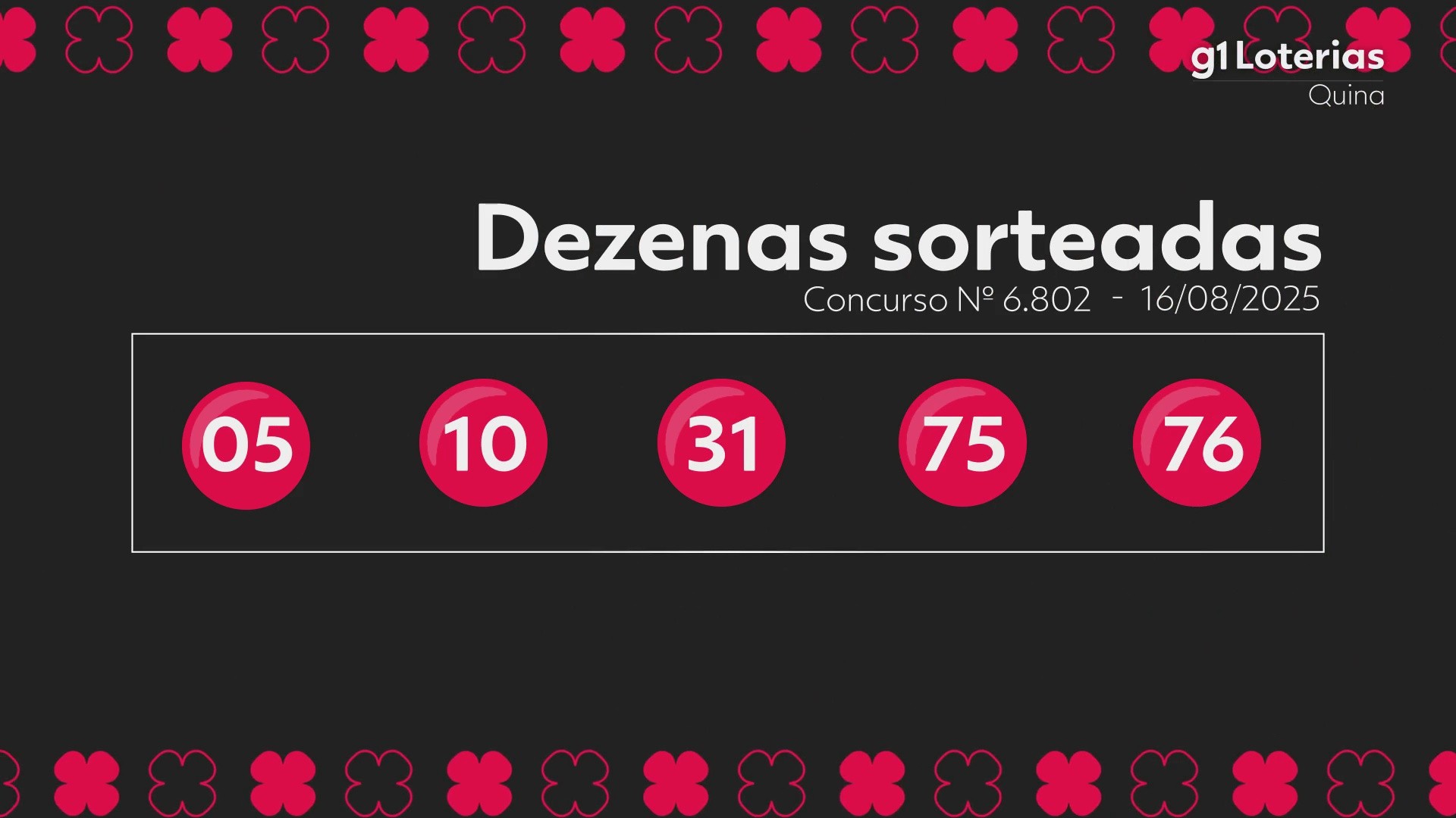 Quina hoje: resultado do concurso 6802 e números sorteados
