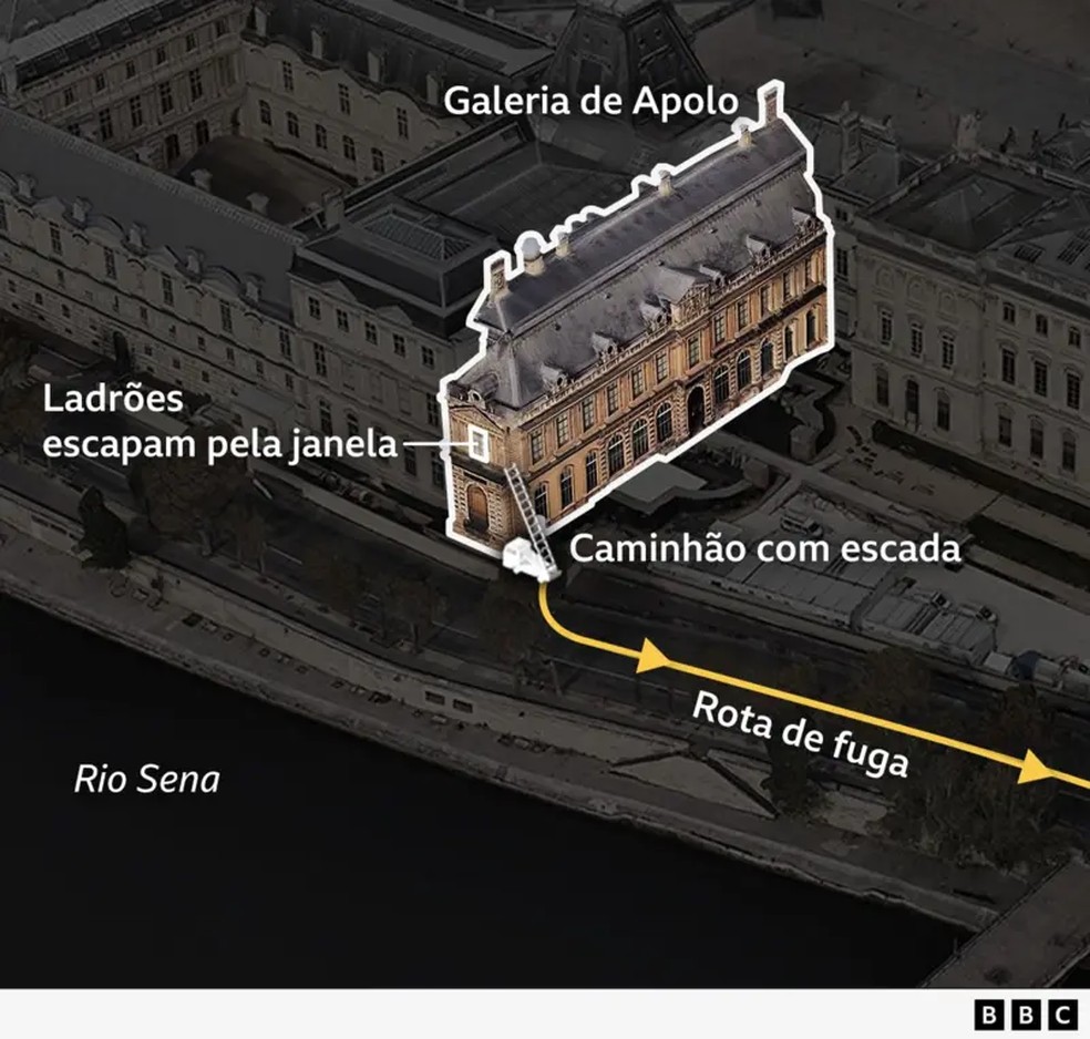 A rota de fuga dos ladrões do Louvre — Foto: BBC