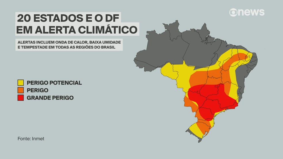 Inmet: Brasil tem 20 estados e o DF em alerta climático — Foto: Reprodução/GloboNews 