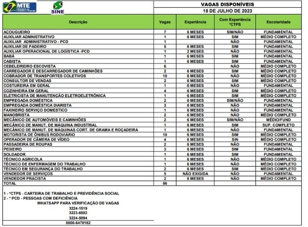 Sine Acre tem 86 vagas nesta terça-feira (18) — Foto: Divulgação/Sine-AC