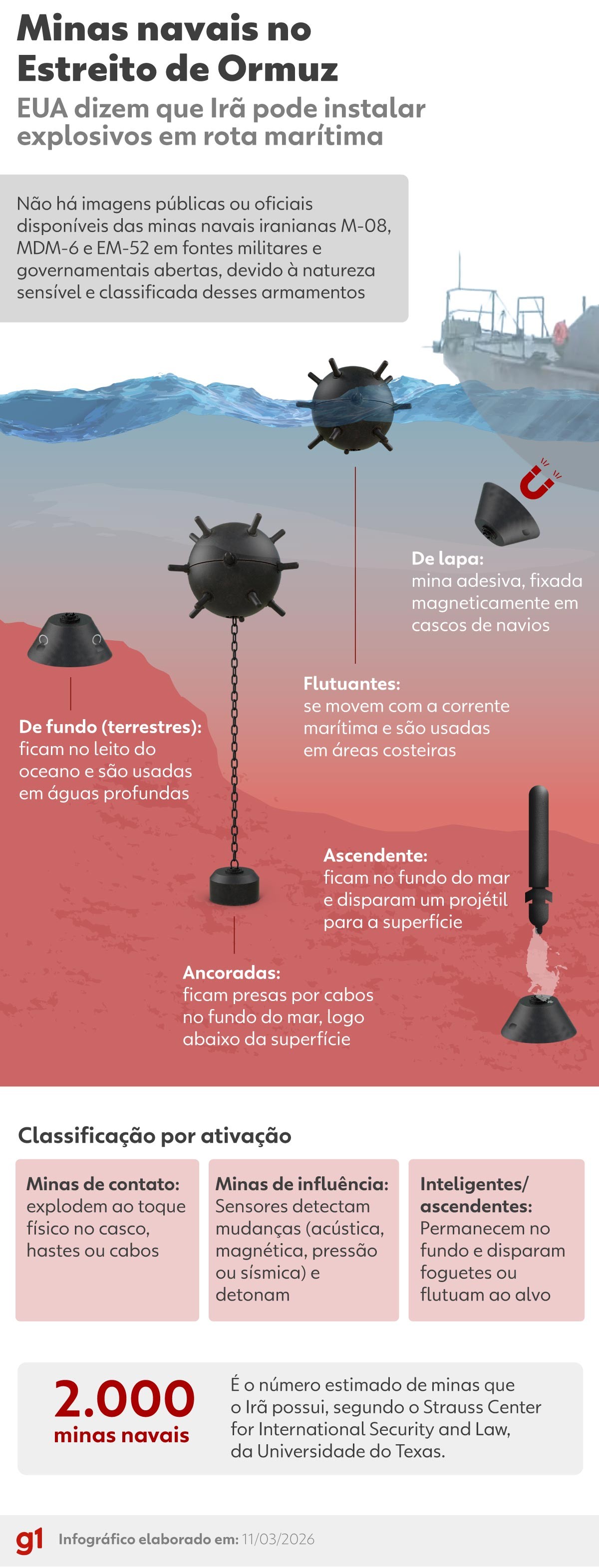 Irã Reporta Explosão e Incêndio em Petroleiros no Estreito de Ormuz