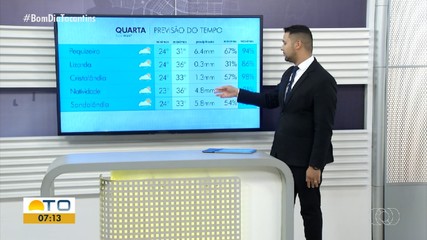 Saiba como fica a previsão do tempo nas regiões do Tocantins