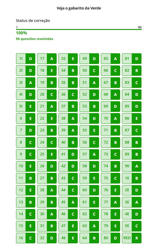Gabarito prova verde Enem 2025 extraoficial e correção das provas