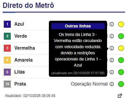 Falha elétrica afeta circulação de trens nas linhas 1-Azul e 3-Vermelha do Metrô de SP