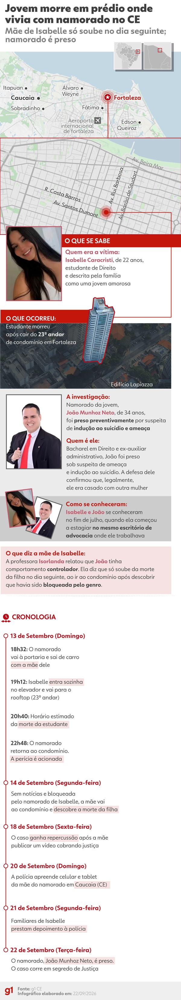 Infográfico: Morte da estudante Isabelle Caracristi, em Fortaleza — Foto: Arte g1