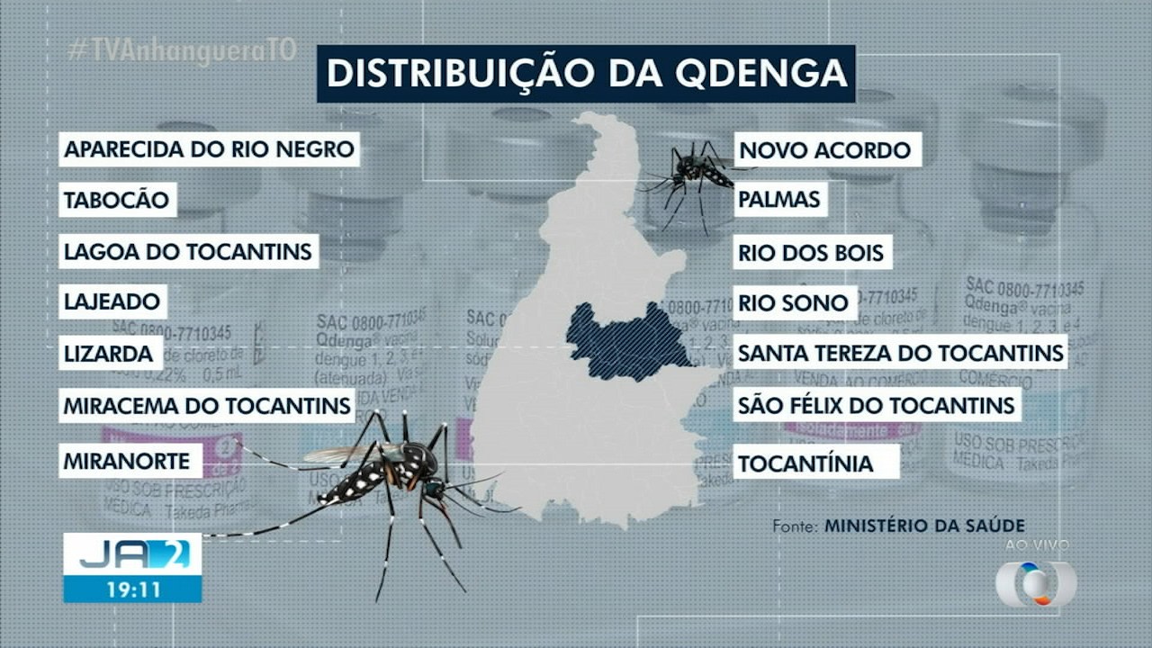 VÍDEOS: Jornal Anhanguera 2ª Edição-TO de quinta-feira, 25 de janeiro de 2024