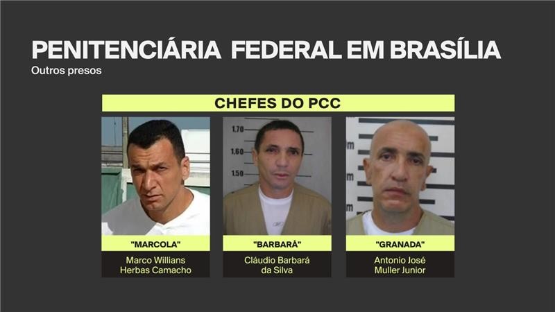 Vorcaro terá a companhia de chefes do PCC em presídio de segurança máxima de Brasília