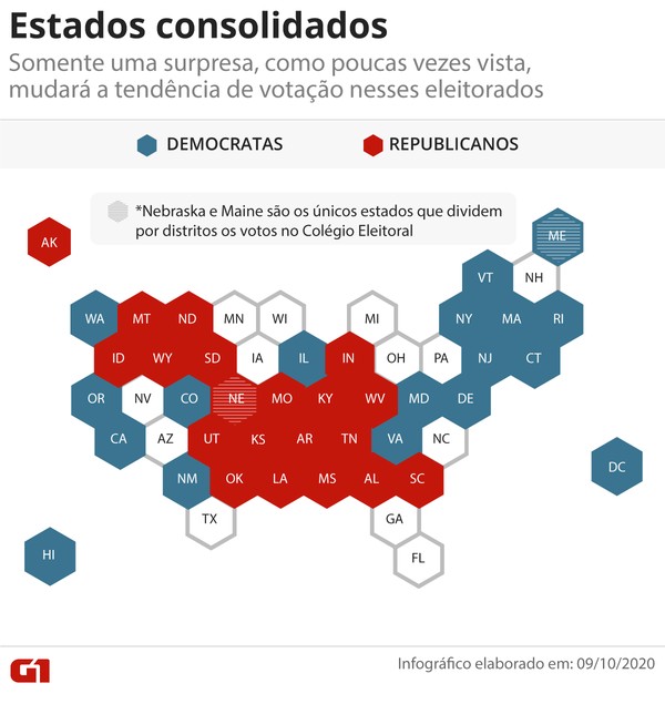 Infográfico: Como funcionam as eleições nos Estados Unidos