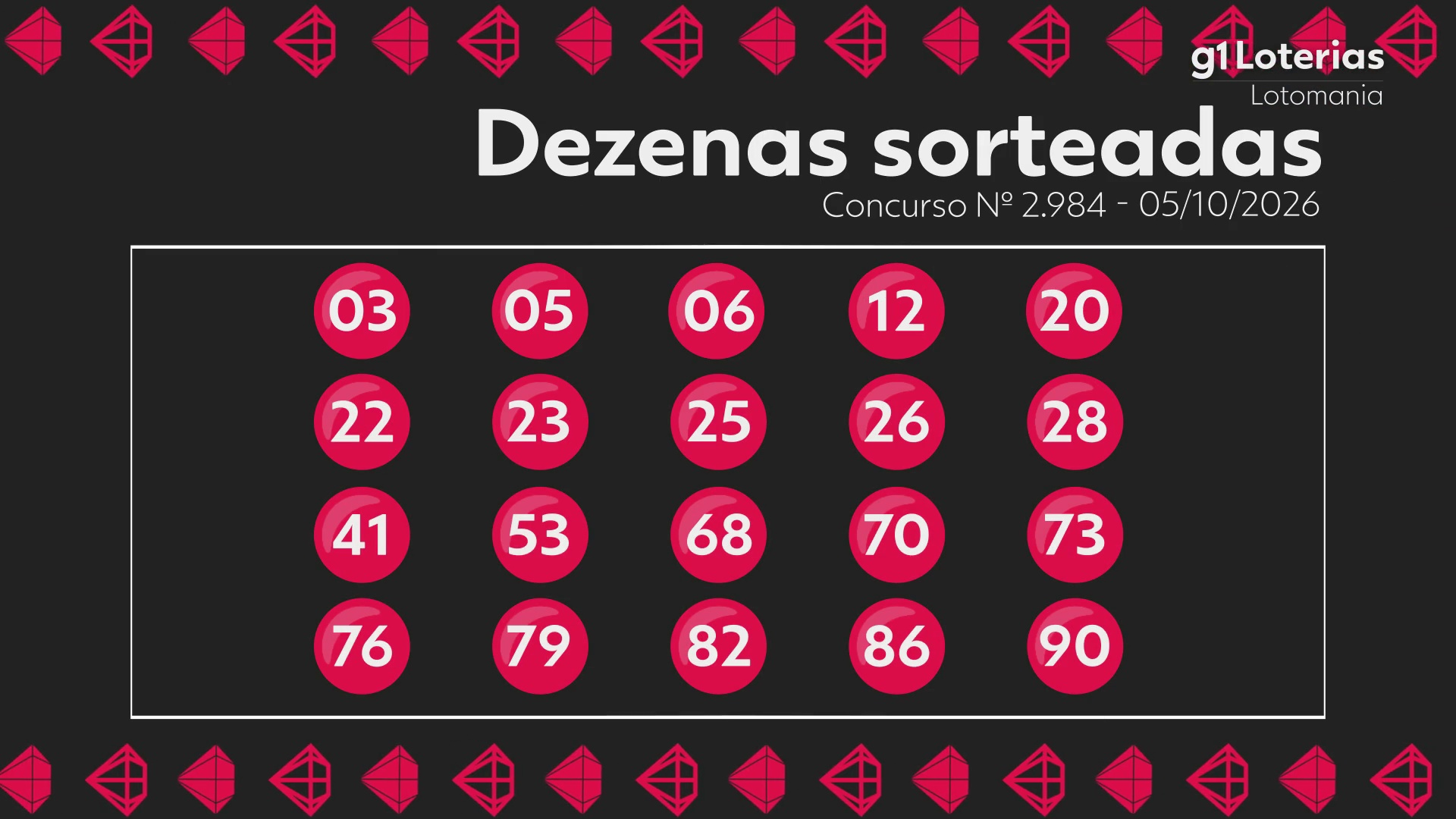 Lotomania hoje: resultado do concurso 2984 e números sorteados