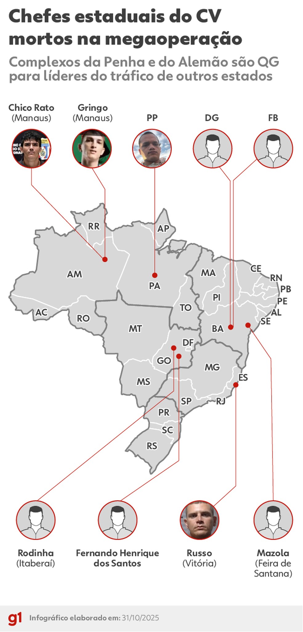 Chefes estaduais do CV mortos na megaoperação — Foto: Editoria de arte do g1