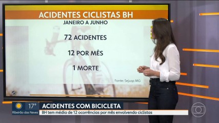 VÍDEOS: MG1 de sábado, 5 de julho de 2025