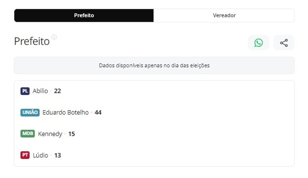 Candidatos a prefeito de São Carlos na página de apuração do g1 — Foto: Reprodução