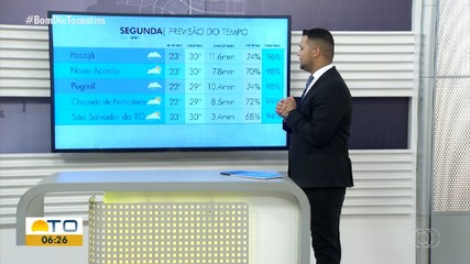 Saiba como fica a previsão do tempo nas regiões do Tocantins