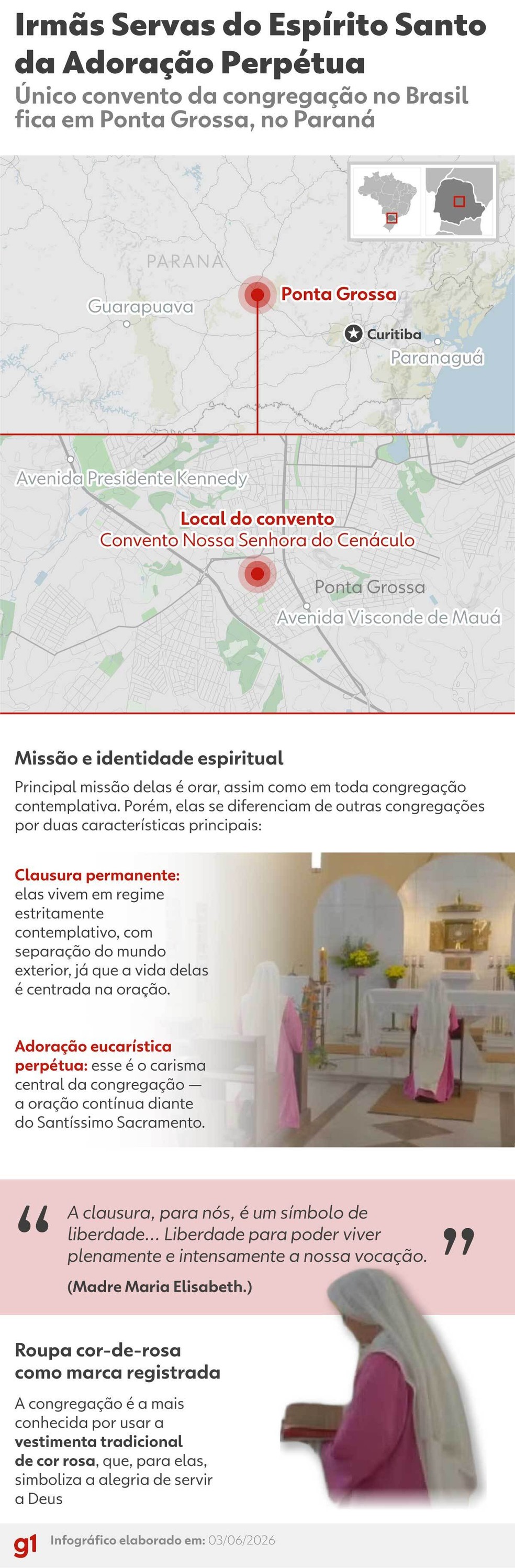 Infográfico - Irmãs Servas do Espírito Santo da Adoração Perpétua — Foto: Arte g1
