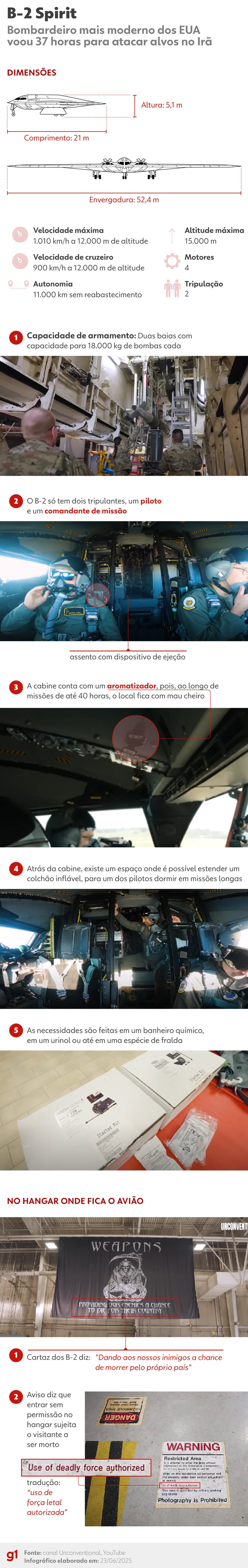 Infográfico mostra detalhes do B-2 Spirit. — Foto: arte/ g1