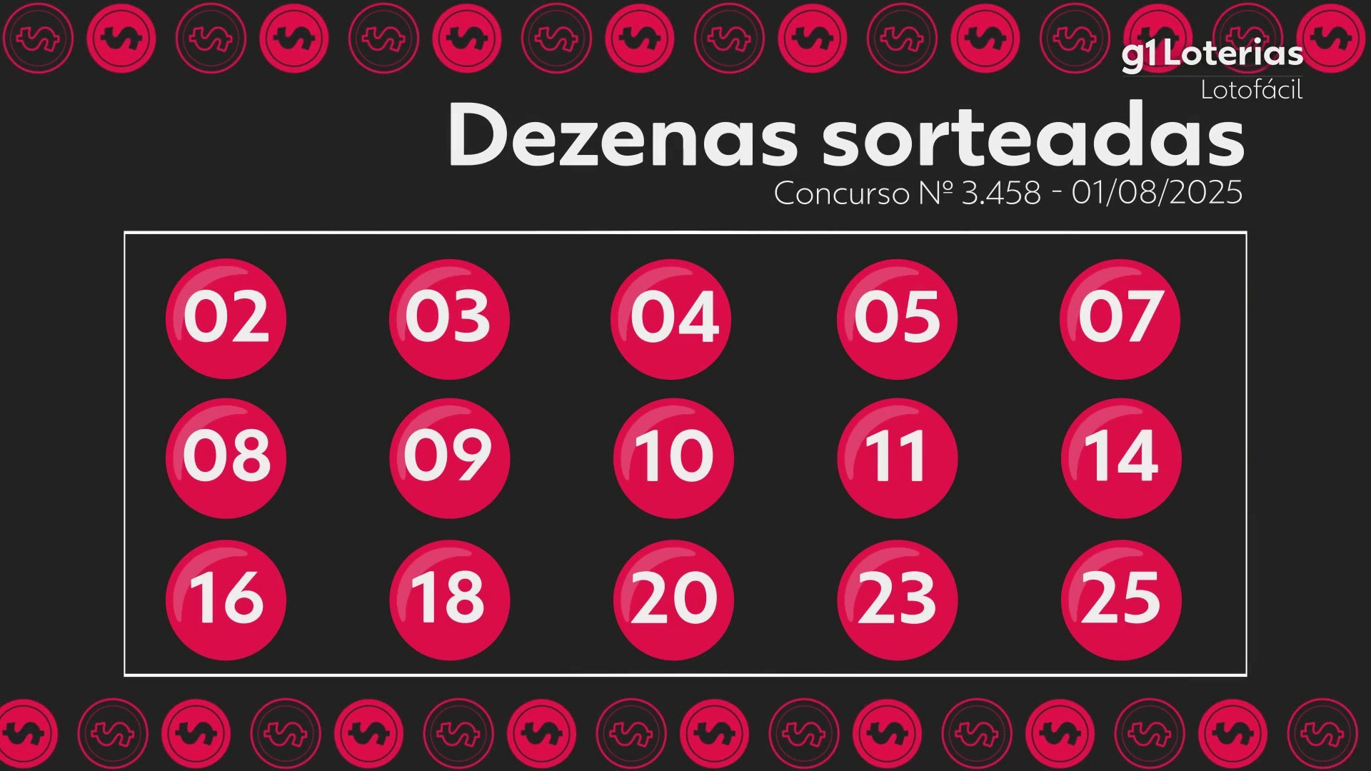 Lotofácil hoje: resultado do concurso 3458 e números sorteados; uma ...
