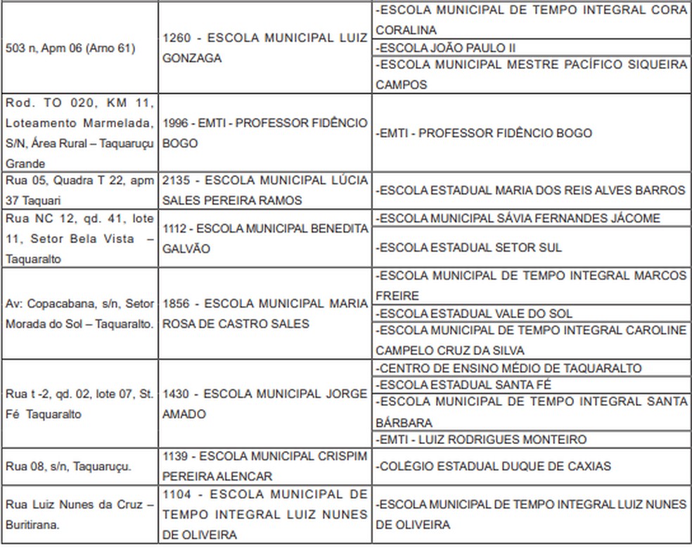 Lista de escolas onde serão realizadas as votações do conselho tutelar — Foto: Reprodução/Prefeitura de Palmas
