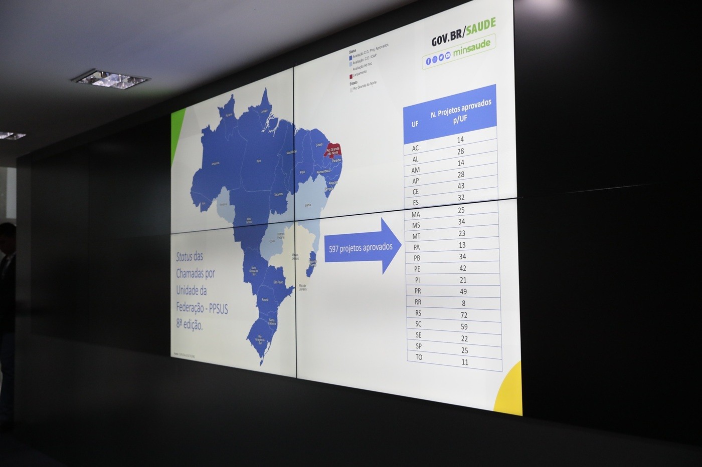 Programa oferece financimento de R$ 4 milhões para projetos de pesquisa na área da Saúde no RN; saiba como se inscrever