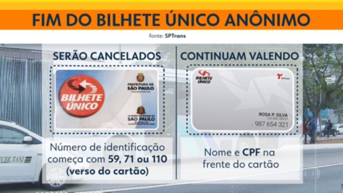 Bilhete nico an nimo deixar de funcionar na capital a partir de 1 de setembro