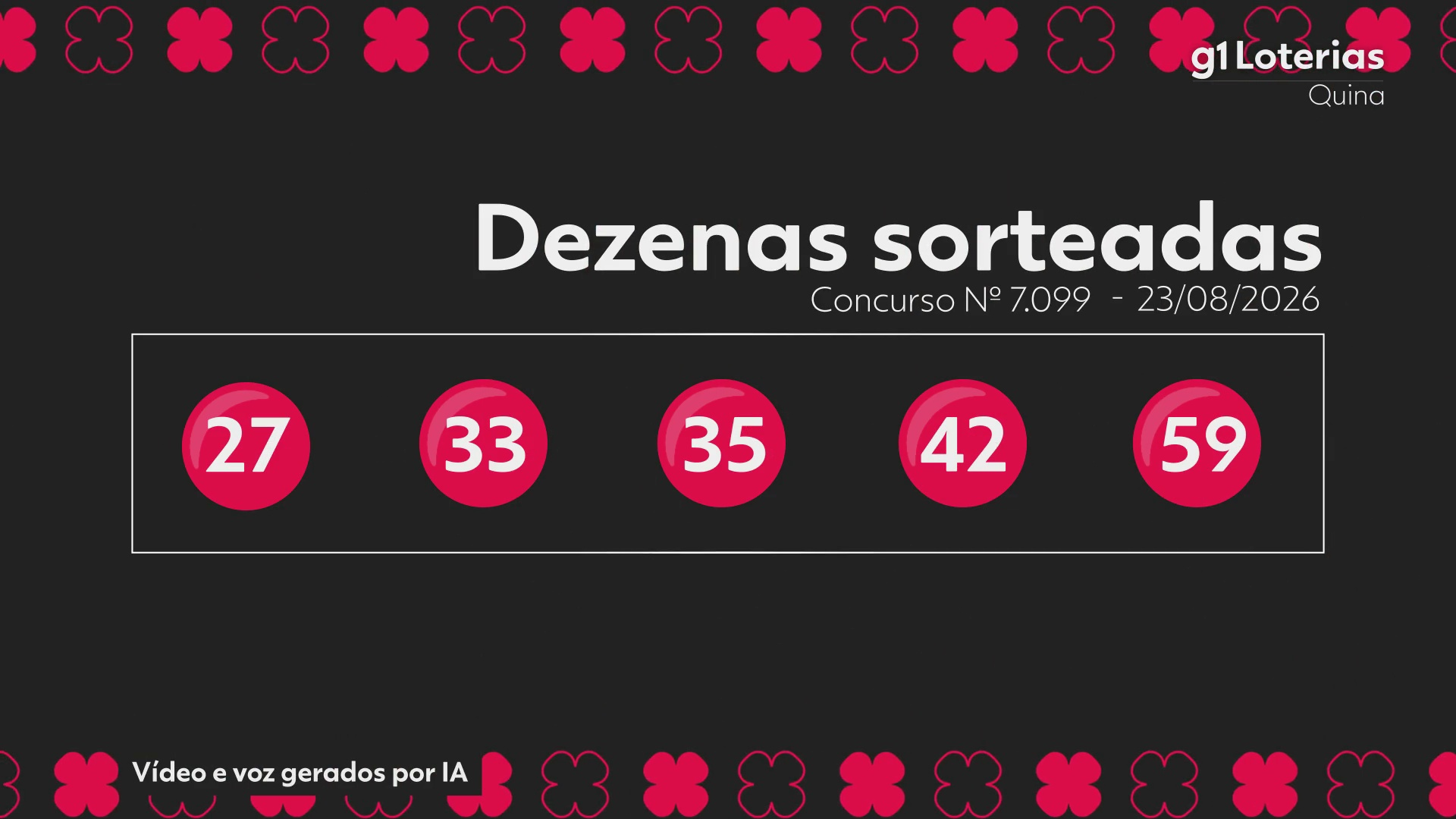 Quina hoje: resultado do concurso 7099 e números sorteados
