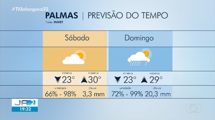 Confira a previsao do tempo