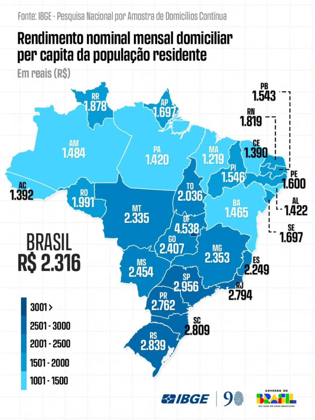 Renda domiciliar per capita cresce 14,5% no Piauí