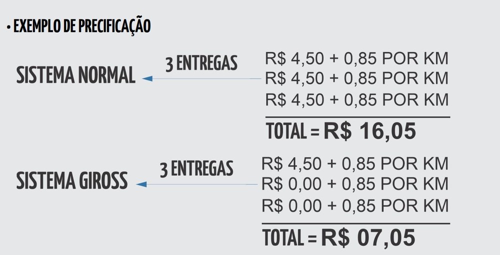 Empresário baiano cria aplicativo de transporte que lucra R$ 6 milhões ...