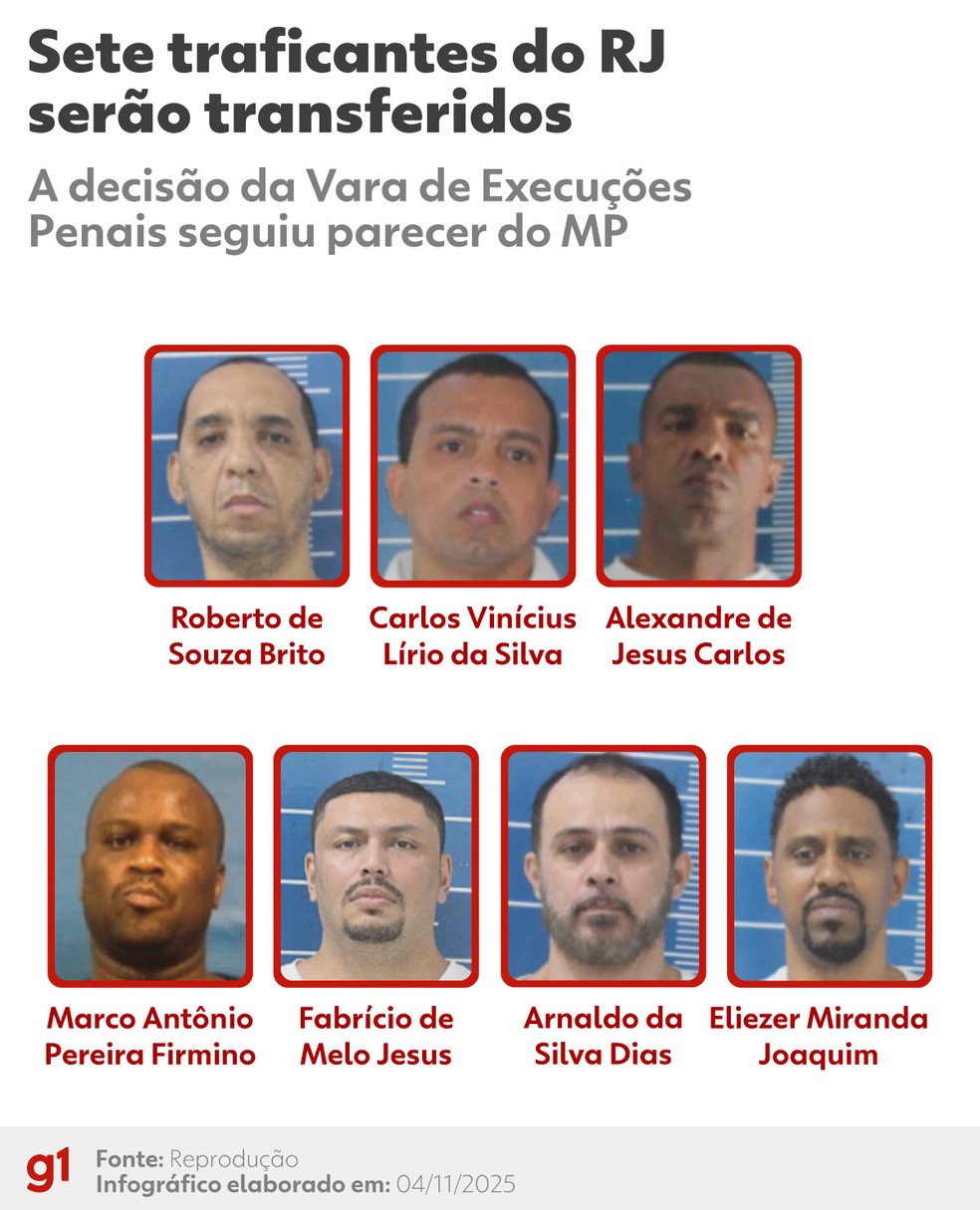 Justiça autoriza transferência de 7 traficantes do RJ para presídios federais — Foto: Arte g1