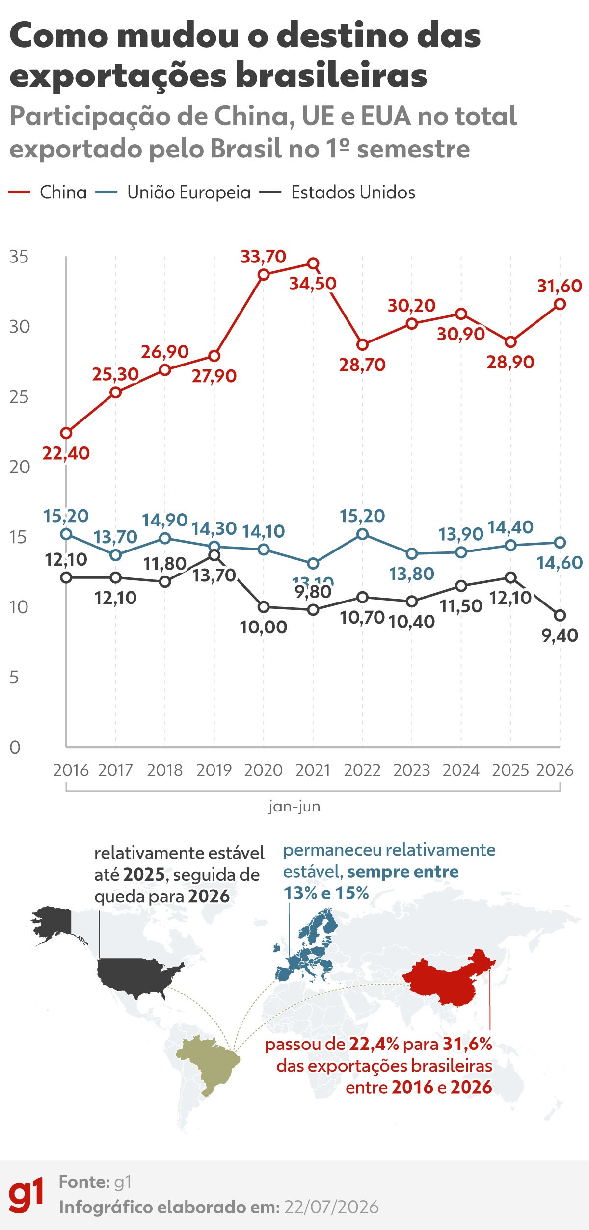 Cover image for Tarifas adicionais de 25% dos EUA começam hoje - qual o desafio?