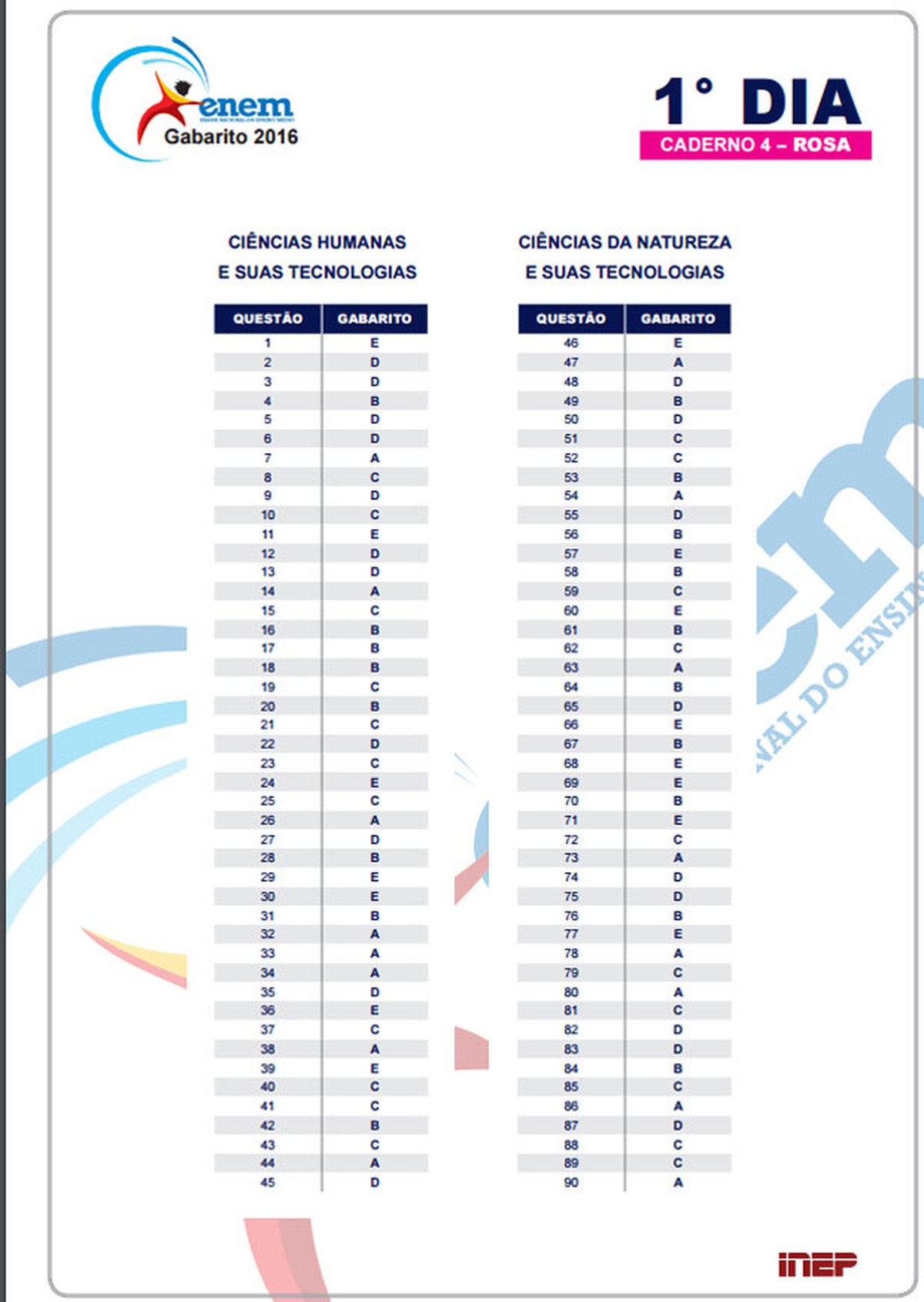 Quantas Questões Tem O Enem No Primeiro Dia