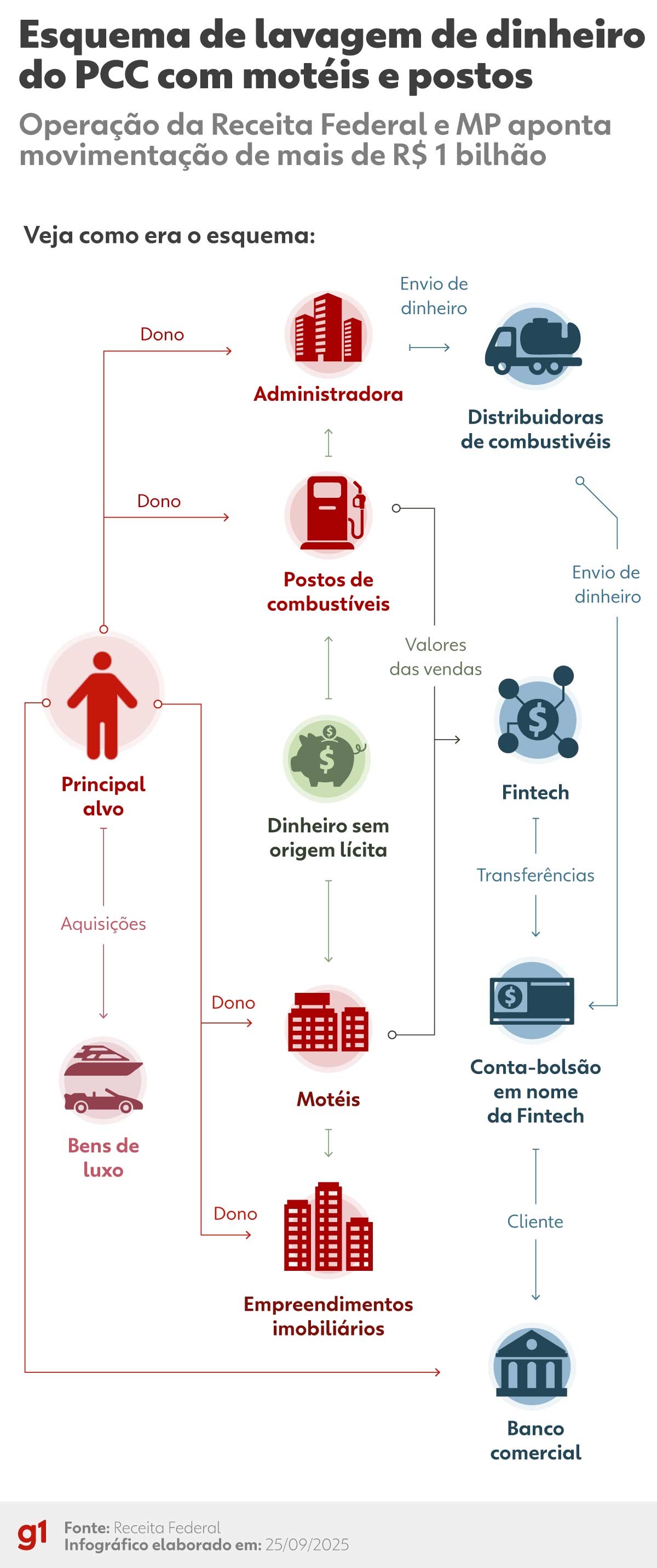 Imagem da notícia - G1