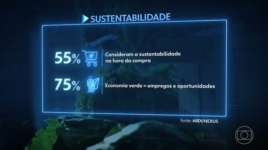 Mais da metade dos brasileiros leva a sustentabilidade em conta ao fazer compras, diz pesquisa