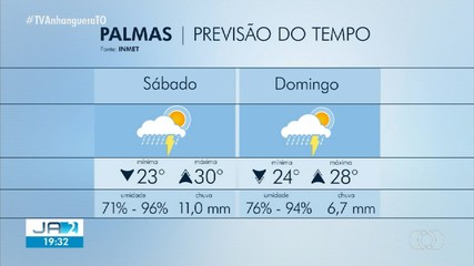 Confira a previsão do tempo para Palmas