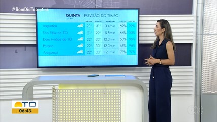 Cidades do Tocantins têm previsão de chuva nesta quinta-feira (26)