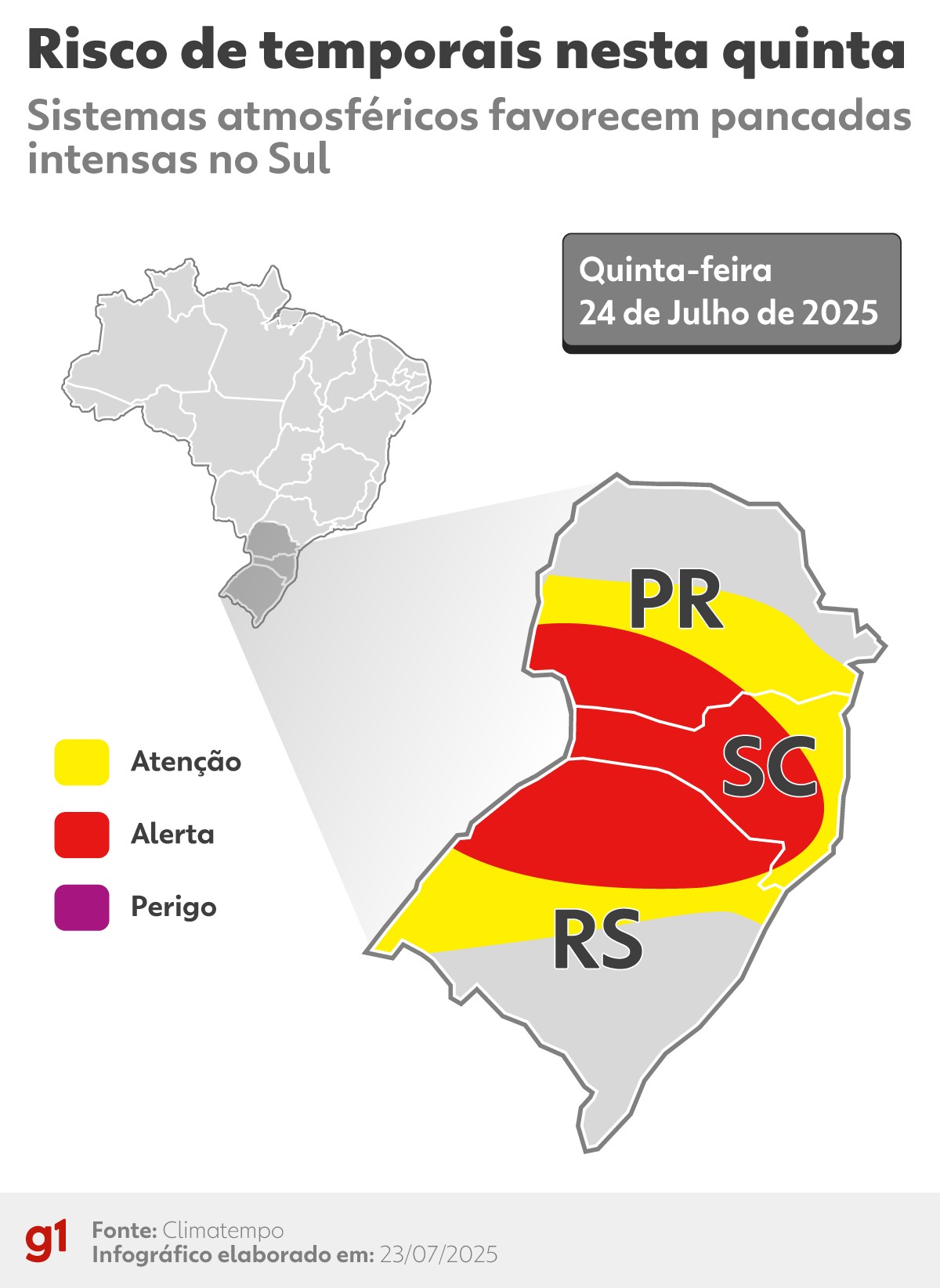 Sul volta a ter chuva forte nesta quinta; calorão e tempo seco seguem no Centro-Norte