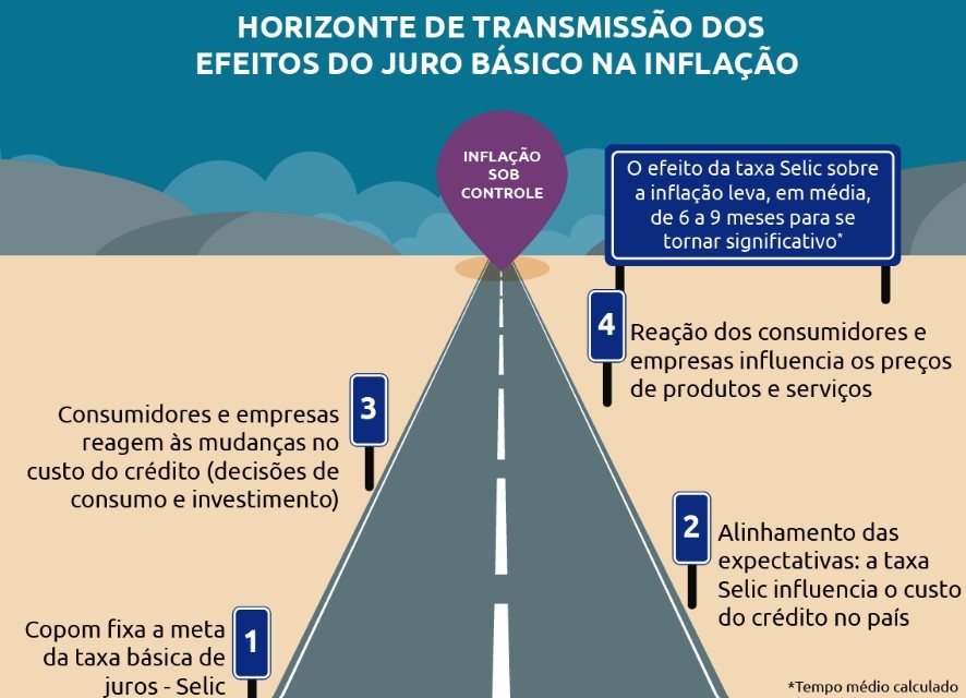 Inflação brasileira: novo estouro da meta previsto para junho