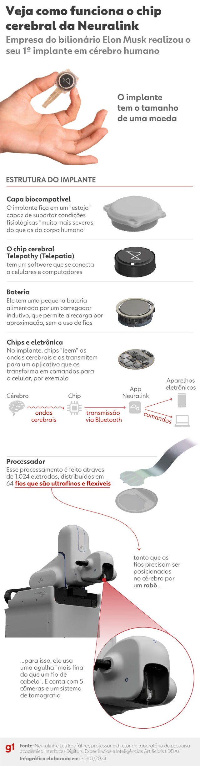 Musk diz que paciente com chip moveu mouse só com a mente - Correio de ...