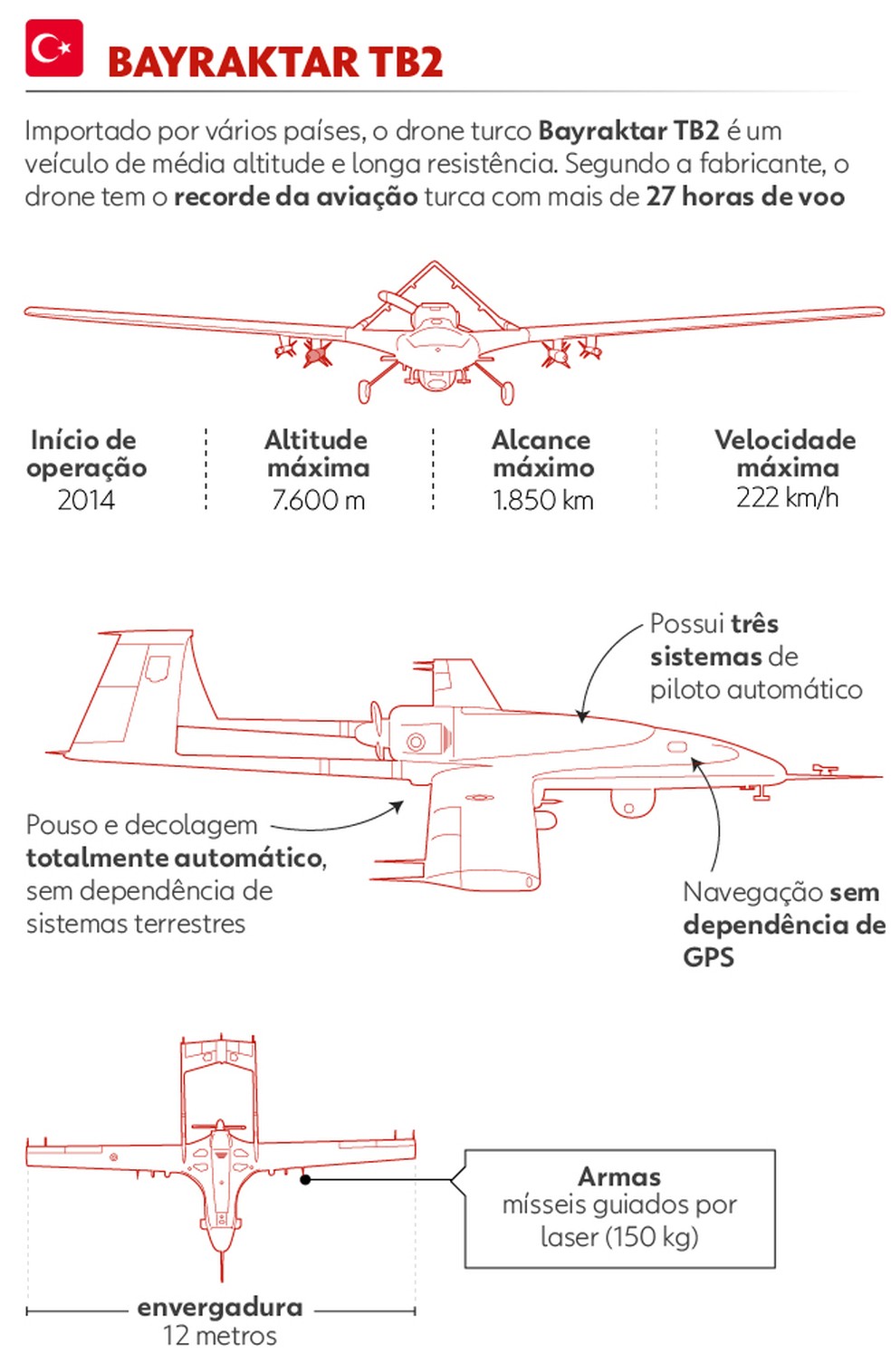 Drone Bayraktar — Foto: Arte g1