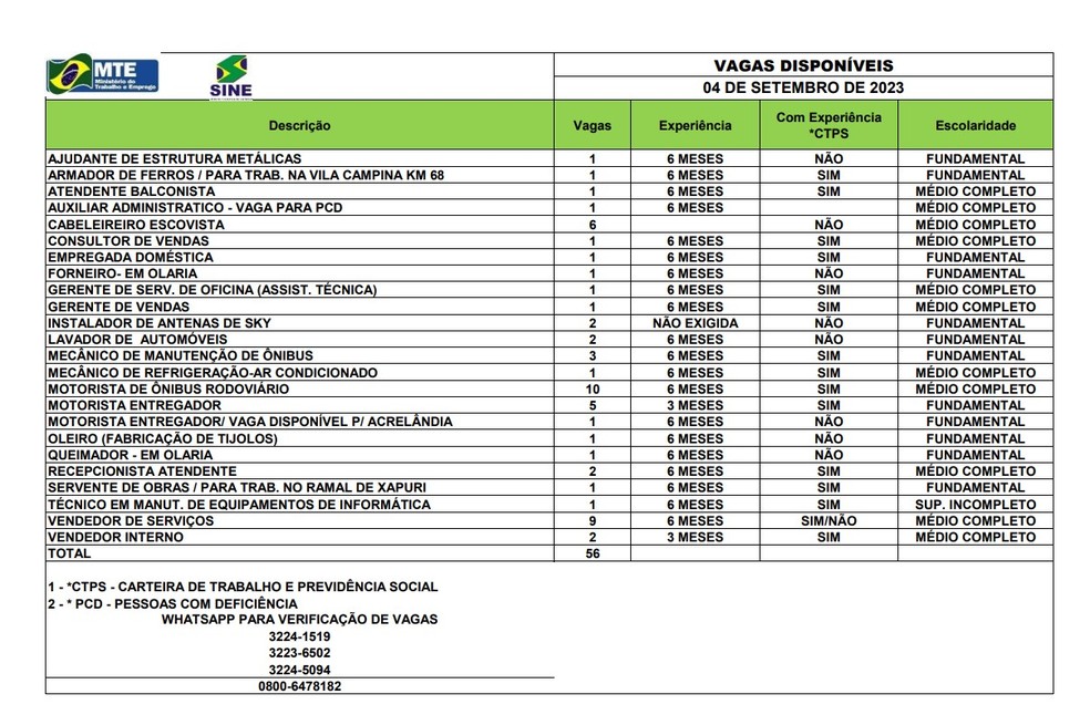 São 56 vagas em Rio Branco nesta segunda-feira (4) — Foto: Divulgação/Sine-AC