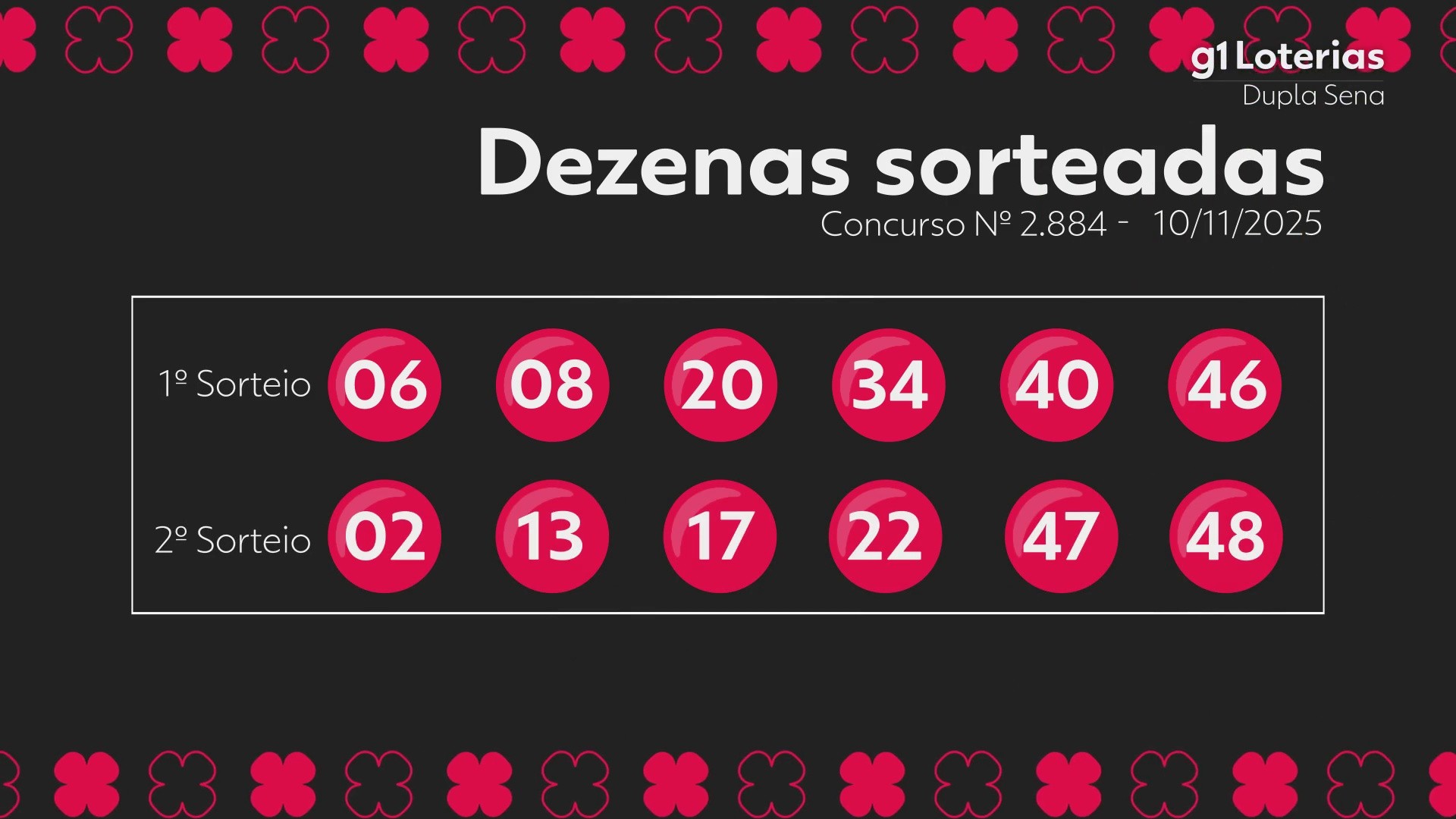 Você Não Tá Convidada pro Meu Bat Mitzvá!