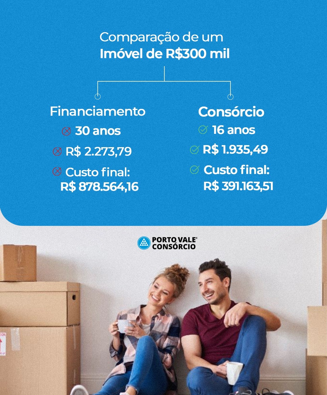 Consórcio se consolida como opção para investir e construir patrimônio