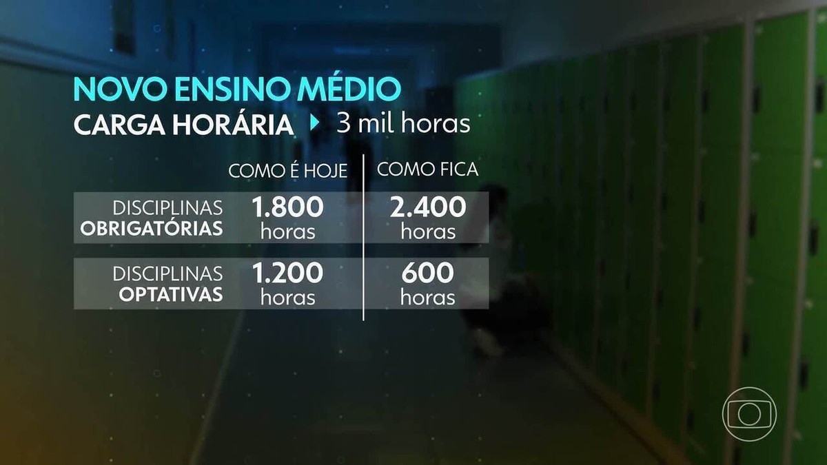 Alunos do ensino médio terão novas disciplinas e mais horas de ensino ...