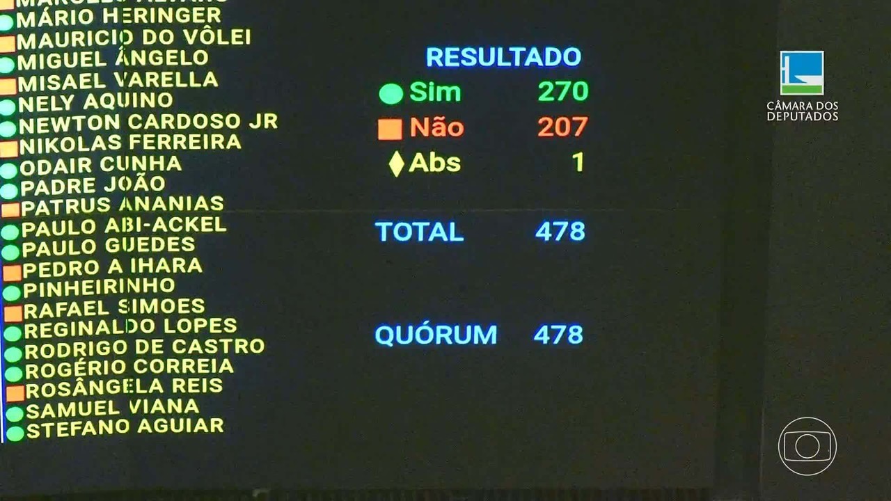 Quatro partidos votaram contra projeto que prevê aumentar o número de deputados na Câmara
